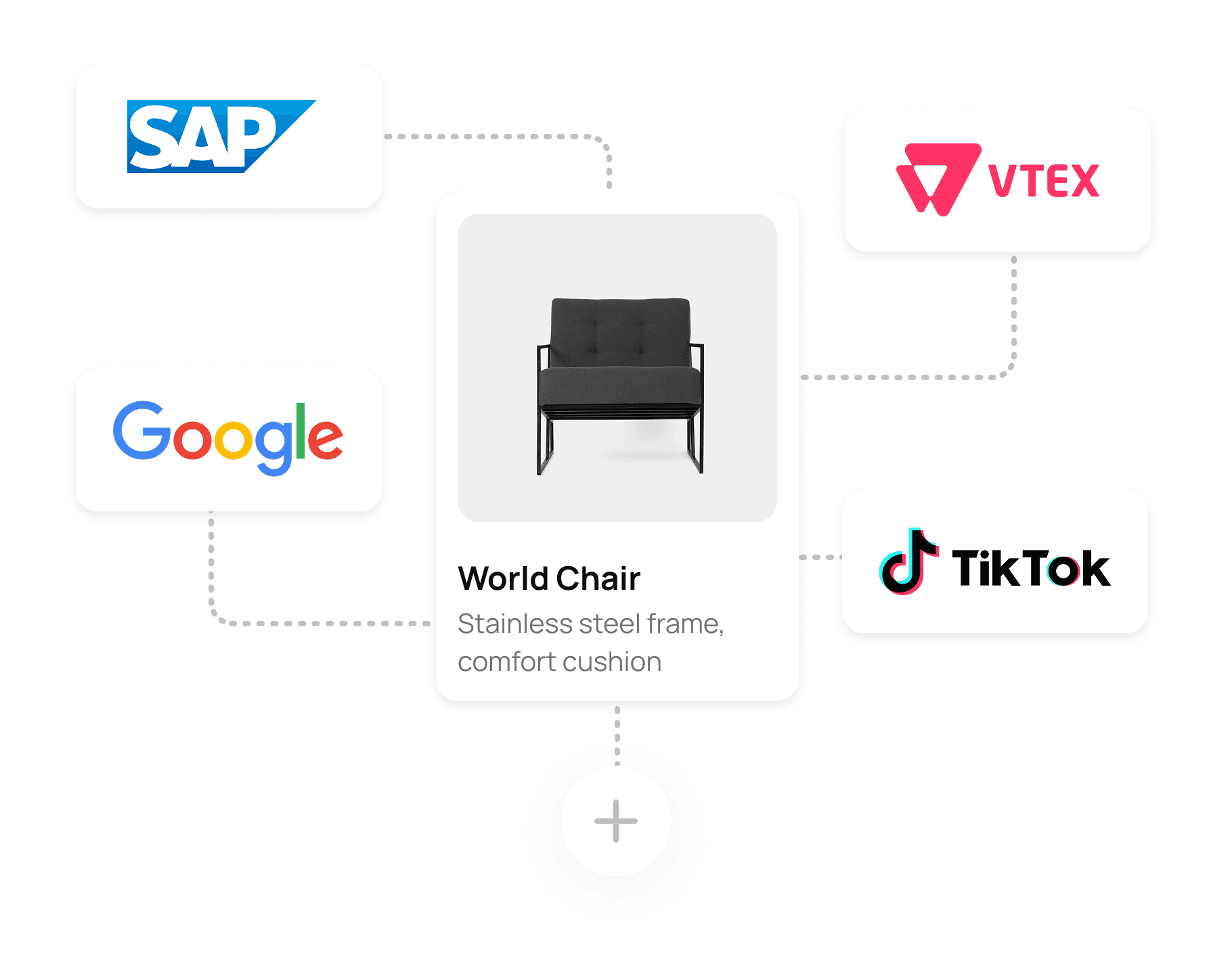 Salesdrive
